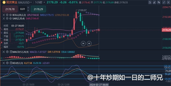 李廉洋：3.27黄金原油走势分析及操作建议。