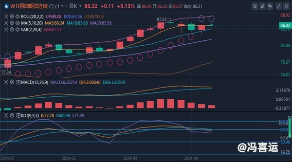 冯喜运：4.11周四黄金原油如何展望？今日走势布局策略