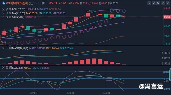 冯喜运：4.12 黄金原油早盘分析PPI走高市场或有巨变