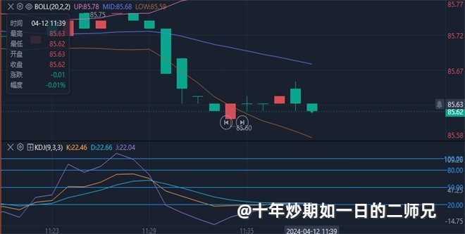 李廉洋；4.12现货黄金，美原油美盘走势分析及策略。