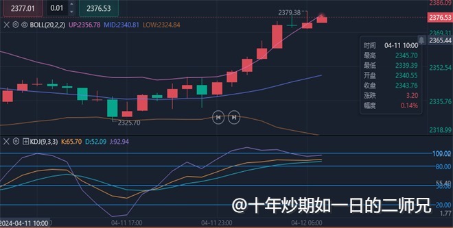 李廉洋；4.12现货黄金，美原油最新走势分析及策略。