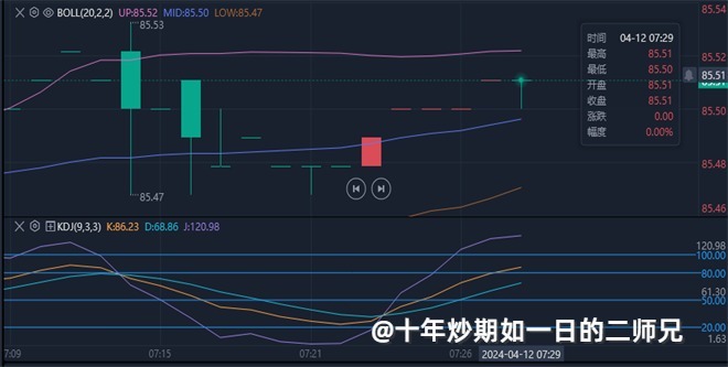 李廉洋；4.12现货黄金，美原油最新走势分析及策略。