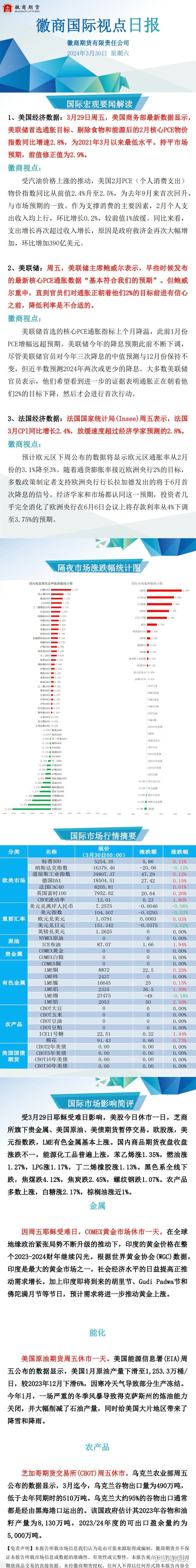 【徽商国际视点】周五美股休市，原油、黄金期货全天暂停交易。