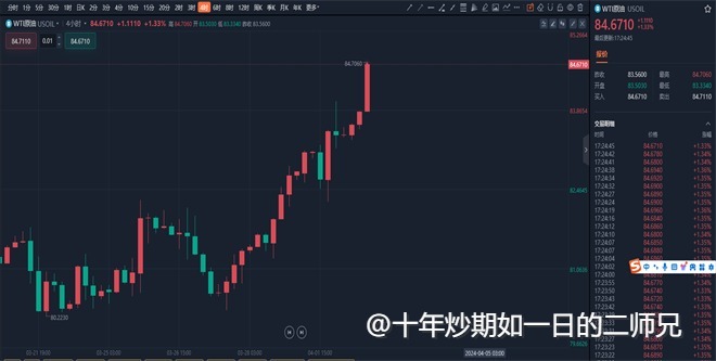 李廉洋：4.2黄金原油晚间#走势分析##解套#