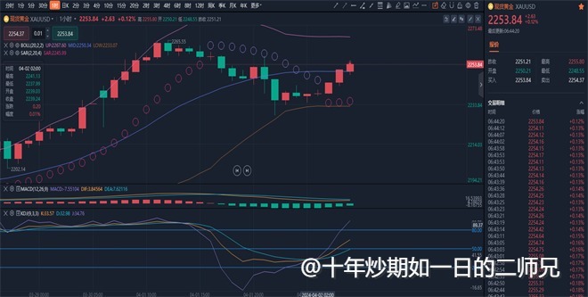 李廉洋：4.2黄金原油由于某种因素会持续上涨吗？