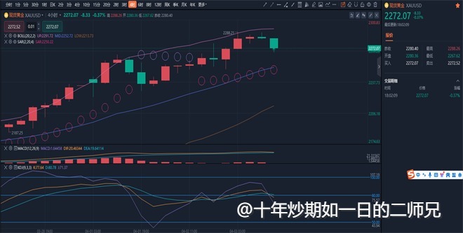 李廉洋：4.3黄金原油晚间走势分析及操作建议。