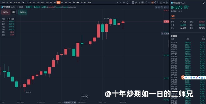 李廉洋：4.3黄金原油晚间走势分析及操作建议。