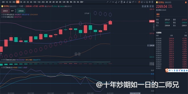 李廉洋：4.3黄金高位震荡，原油整装待，发有何预谋。