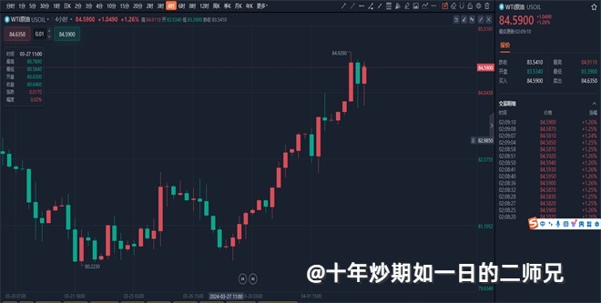 李廉洋：4.3黄金高位震荡，原油整装待，发有何预谋。