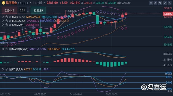 冯喜运：4.4黄金原油高位横盘，最新行情分析解析