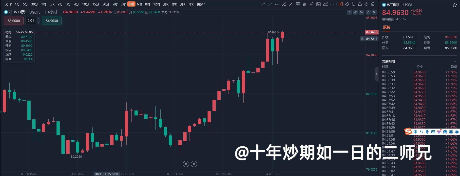 李廉洋：4.3黄金原油走势分析及操作建议。