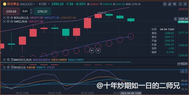 李廉洋：4.4黄金原油晚间行情走势解析。