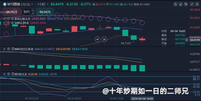 李廉洋：4.4黄金原油晚间行情走势解析。