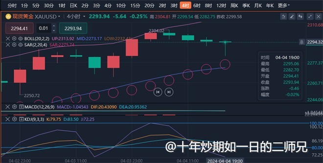 李廉洋：4.4-4.5黄金回弹在望，原油平稳建议观望。