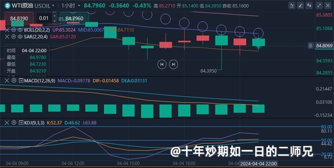 李廉洋：4.4-4.5黄金回弹在望，原油平稳建议观望。