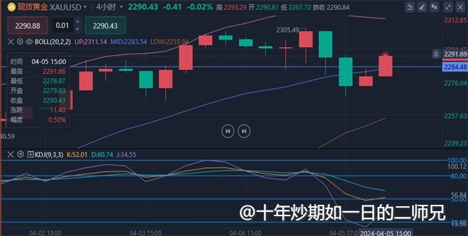 李廉洋：4.5黄金原油会受非农影响有大数据吗？晚间走势分析及建议