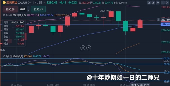 李廉洋：4.5黄金原油会受非农影响有大数据吗？晚间走势分析及建议