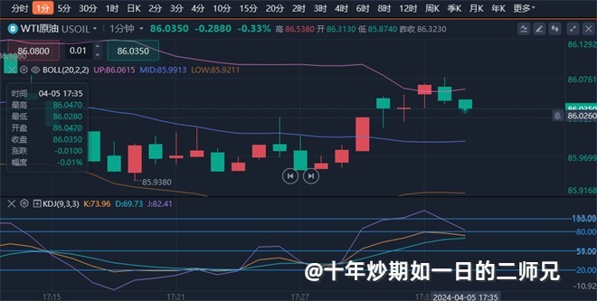 李廉洋：4.5黄金原油会受非农影响有大数据吗？晚间走势分析及建议