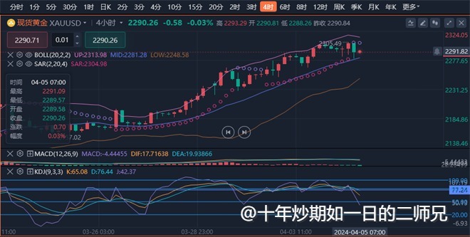 李廉洋：4.5黄金原油早间走势分析及建议。