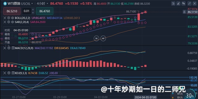 李廉洋：4.5黄金原油早间走势分析及建议。