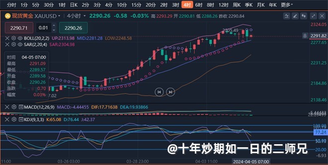 李廉洋：4.5黄金原油早间走势分析及建议。