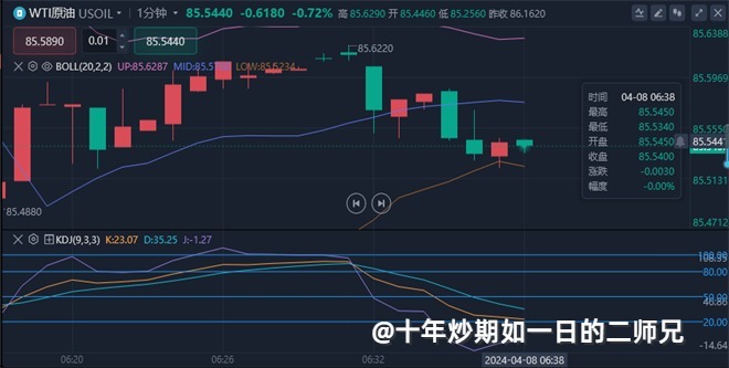 李廉洋：4.7黄金原油周一最新操盘策略及行情分析。