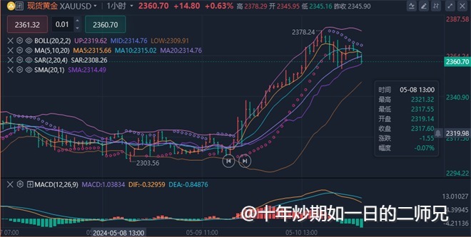 李廉洋：5.11黄金原油下周一行情分析，必看策略。