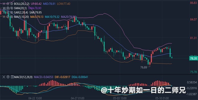 李廉洋：5.11黄金原油下周一行情分析，必看策略。