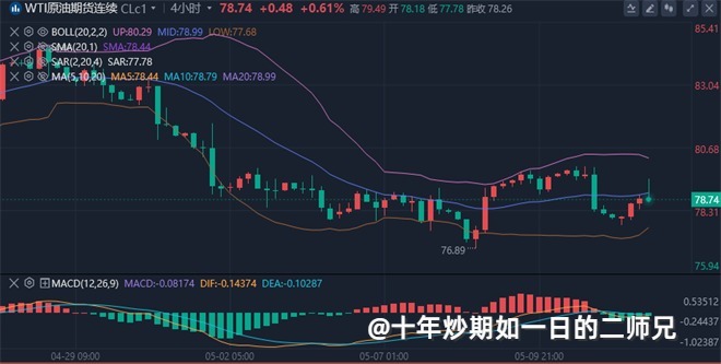 李廉洋：5.14黄金原油上涨受阻，最新消息必看策略。