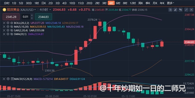 李廉洋：5.14黄金原油震荡，亚盘最新分析必看策略。