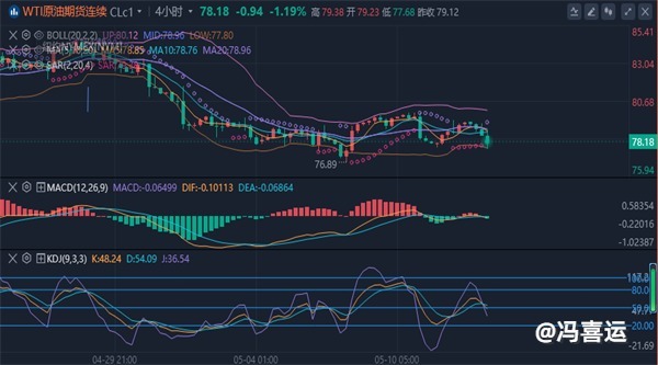 冯喜运：5.15最新黄金原油走势分析及操作建议