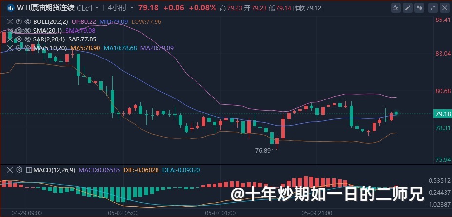 李廉洋：5.14黄金原油上涨乏力，最新分析必看策略。