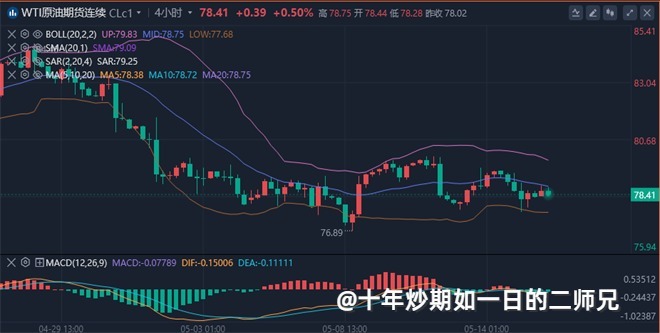 李廉洋：5.15EIA对黄金原油利多还是利空，今日最新分析必看策