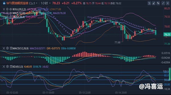 冯喜运：5.15外汇黄金原油晚间最新行情策略分析