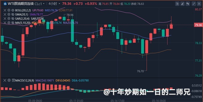 李廉洋：5.16-5.17黄金原油上涨遇阻，最新分析必看策略。