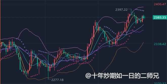 李廉洋：5.17黄金原油最新走势分析必看策略。