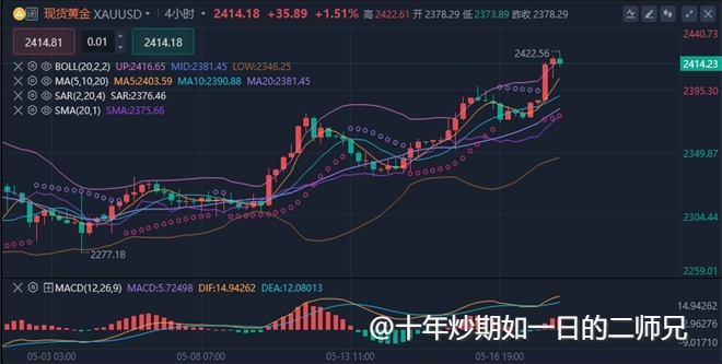 李廉洋：5.19黄金，原油高空为主，周一开盘最新分析策略。