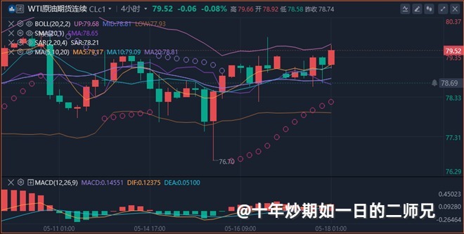 李廉洋：5.19黄金，原油高空为主，周一开盘最新分析策略。