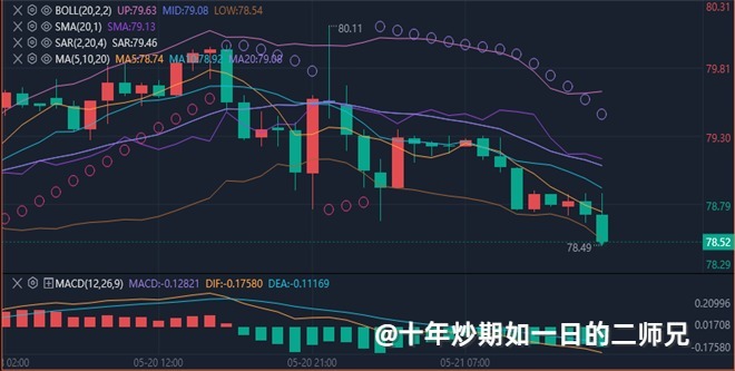 李廉洋：5.21黄金原油逐渐回落，今日最新分析策略。