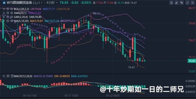 李廉洋：5.24黄金原油低位回调，今日最新分析策略。