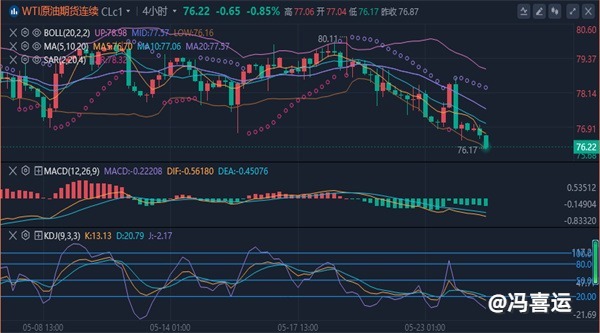 冯喜运：5.24黄金从暴跌到反弹，黄金原油未来如何走向？