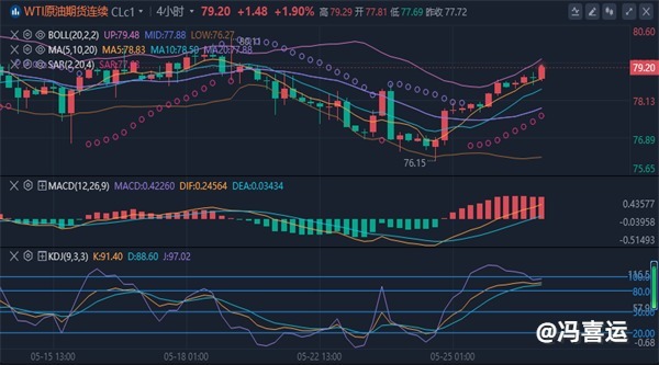 冯喜运：5.28美盘黄金原油趋势分析及操作策略