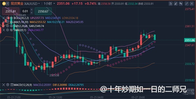 李廉洋：5.28黄金原油持续高位震荡，今日行情走势分析及策略。