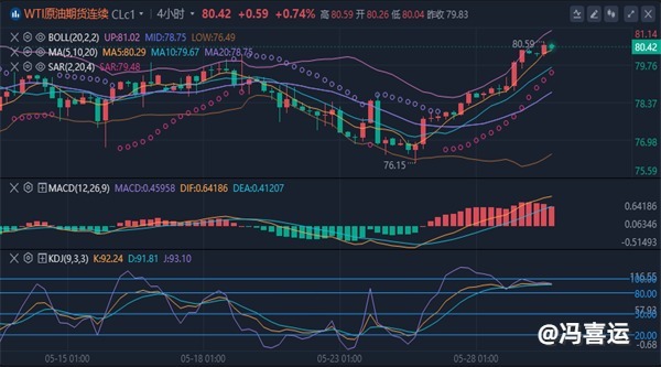 冯喜运：5.29黄金晚间行情交易趋势分析及黄金原油操作策略