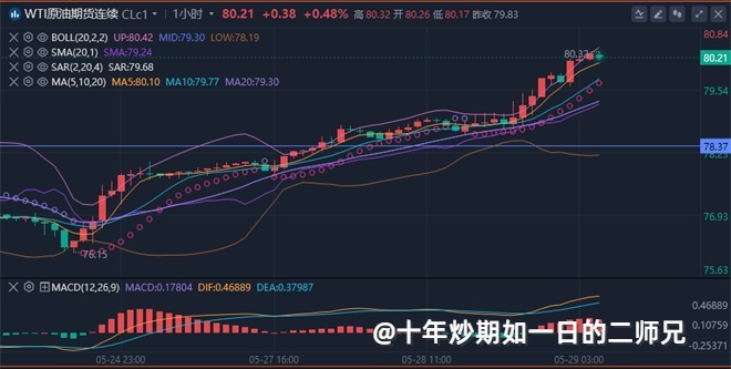 李廉洋：5.29黄金早盘2365-2345区间，今日行情走势分析