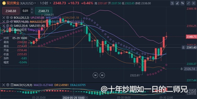 李廉洋：6.1黄金原油遇黑色星期五，化学反应式下跌分析及策略。