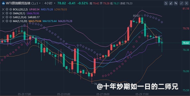 李廉洋：6.1黄金原油遇黑色星期五，化学反应式下跌分析及策略。