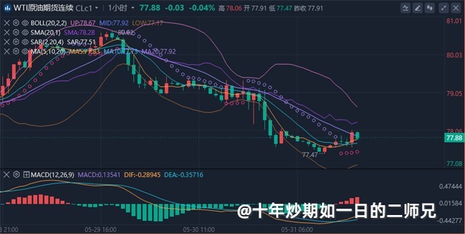 李廉洋：5.31黄金原油末日砸盘，美盘分析及策略。