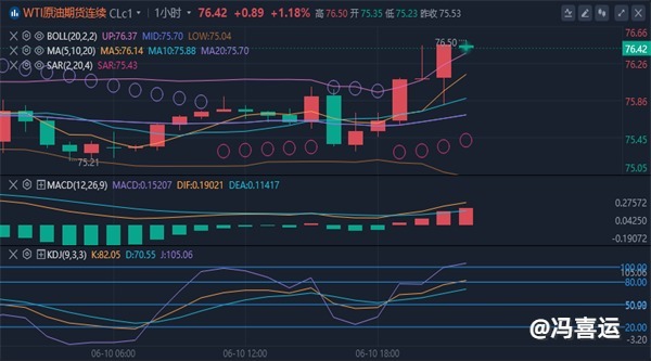 冯喜运：6.11#现货黄金#美原油#行情趋势分析及操作建议