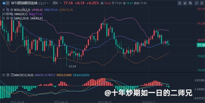 李廉洋：6.1黄金原油双管齐下，下周一行情走势分析及策略。